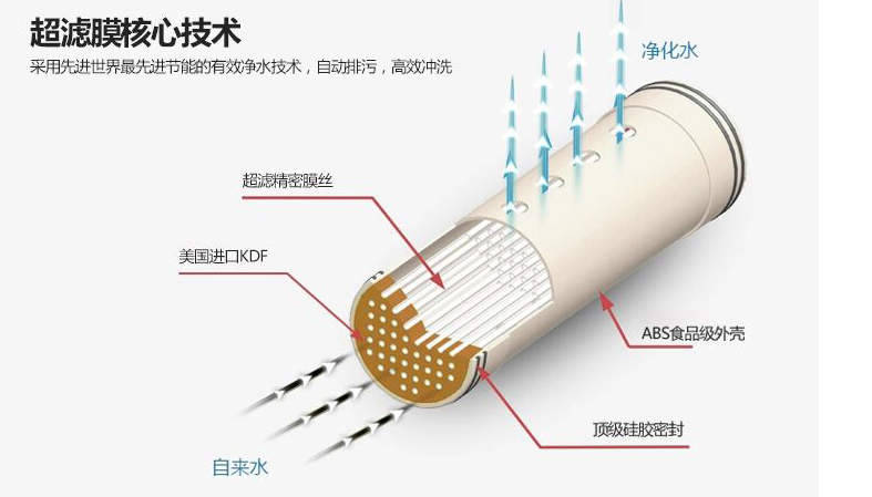超滤膜核心技术.png
