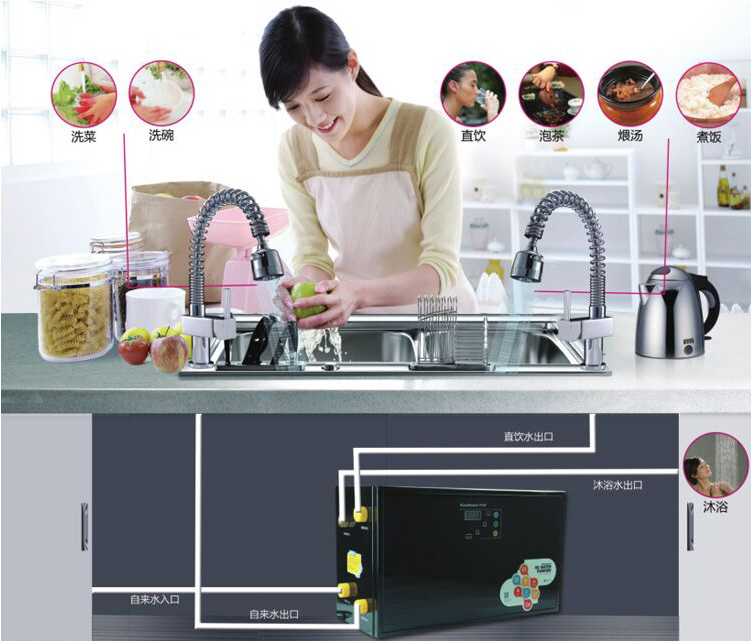 厨房净水器系统.png