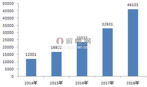 2014-2018年中国净水器行业产销需求与投资预测分析报告.jpg