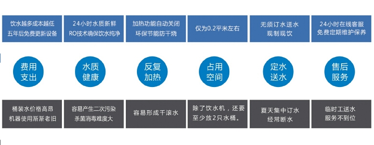 净水器和饮水机的不同之处图.png